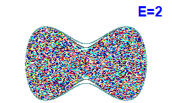 Poincaré section A=0, E=2